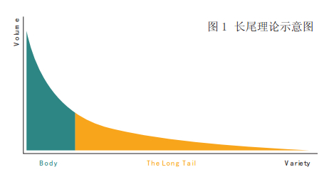 正確設(shè)計網(wǎng)站的長尾關(guān)鍵詞